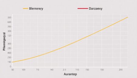 A graph showing the survival curves of Blenrep and Darzalex, with Blenrep showing a significant survival advantage over time.