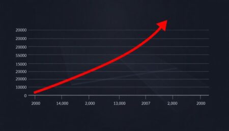 A graph showing the rapid growth and subsequent decline of solar panel installations, with a red line indicating the expected slowdown in growth.